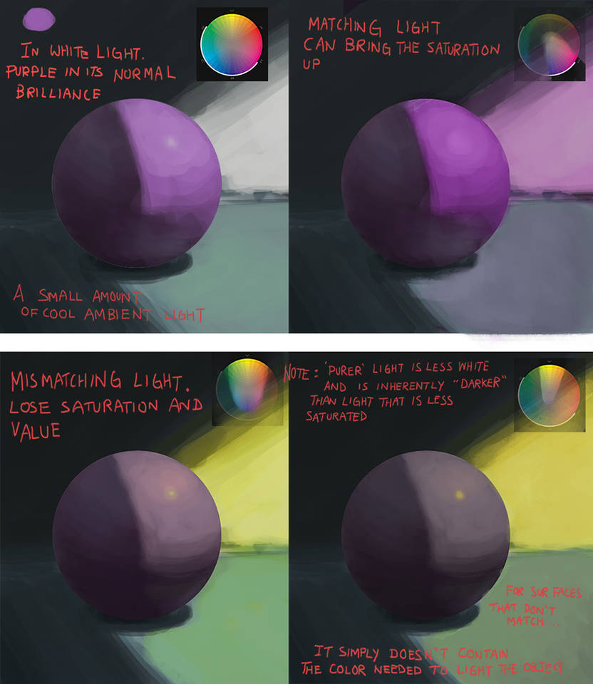 Color Coding Match Light Matching Light by balloonwatch on DeviantArt