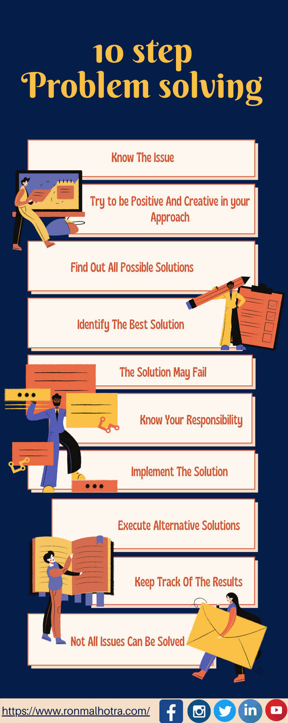 10 step problem solving by ronmalhotra on DeviantArt