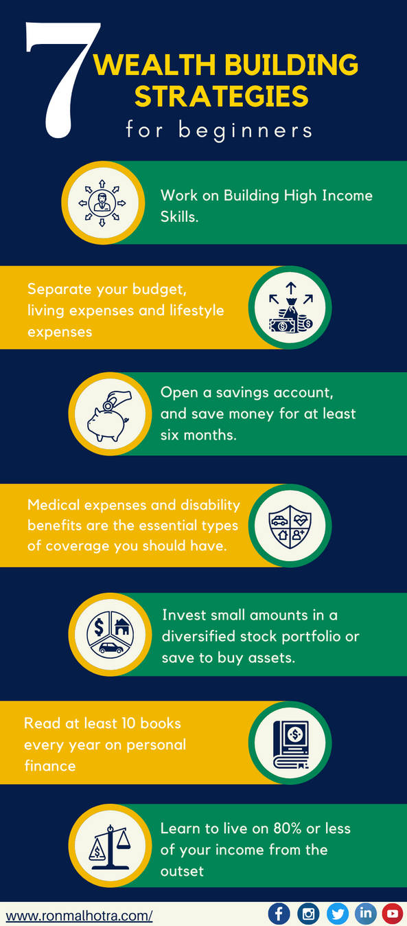 Long-Term Wealth Building Strategies