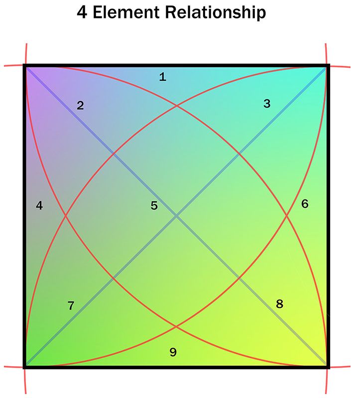 Chart 4 element 2015