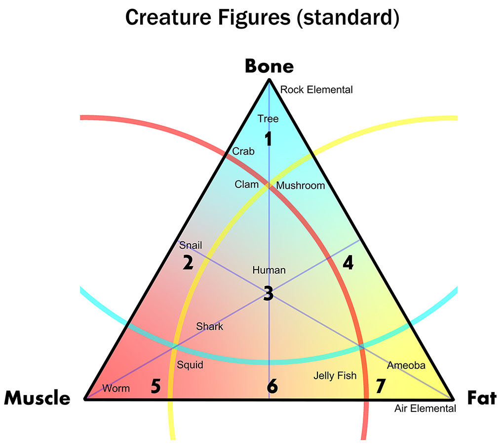 Chart Creature Designs 2015