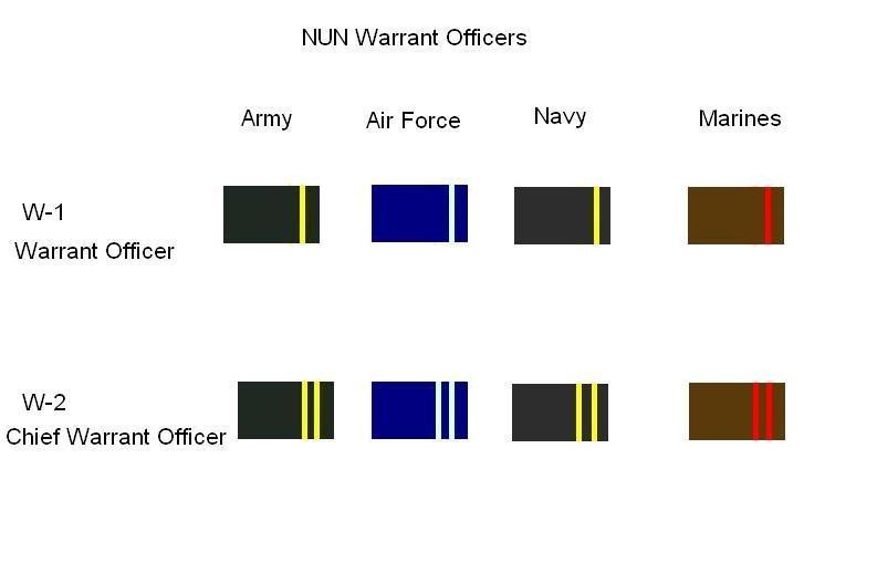 Air Force Warrant Officer Ranks air-force-warrant-officer-ranks