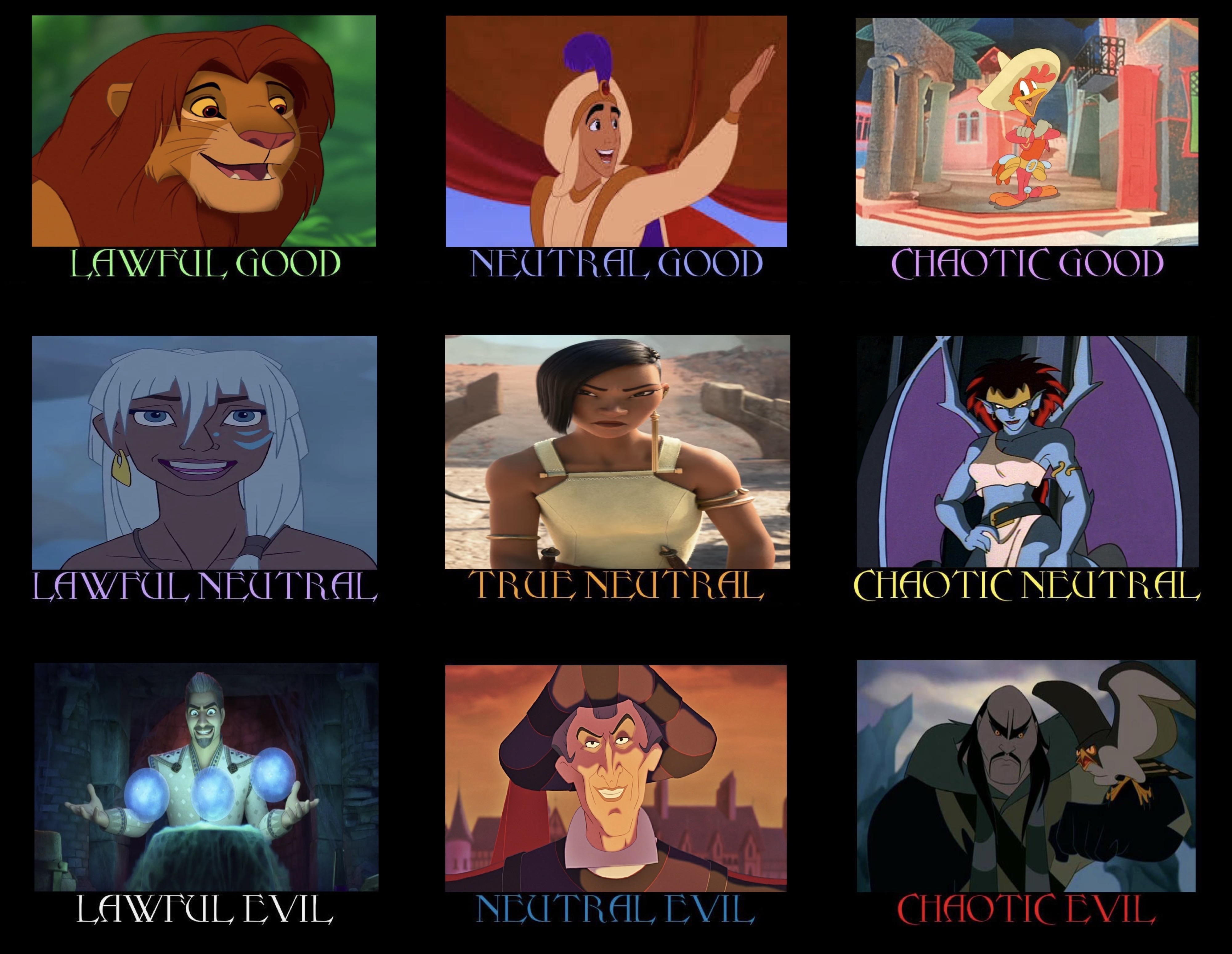 DnD Alignment: Assorted Disney Characters by Xanagui on DeviantArt