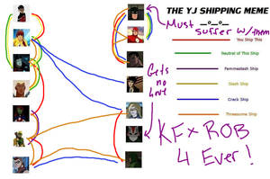 Young Justice Shipping Meme