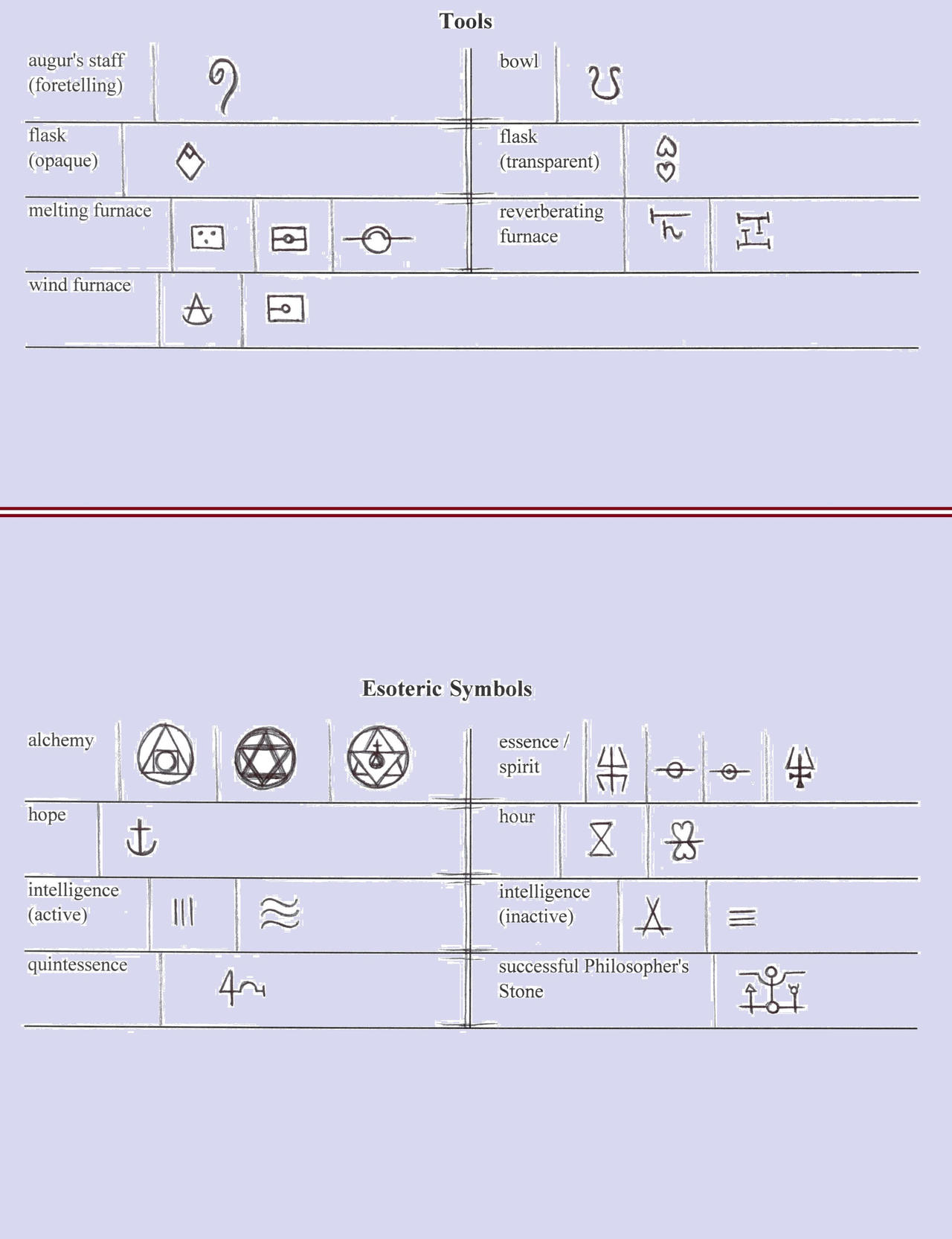 Transmutation Symbols, page 8 by DarthShmoogy on DeviantArt