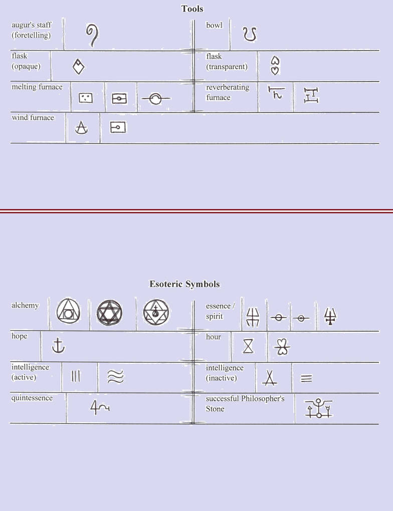 Transmutation Symbols, page 8 by DarthShmoogy on DeviantArt