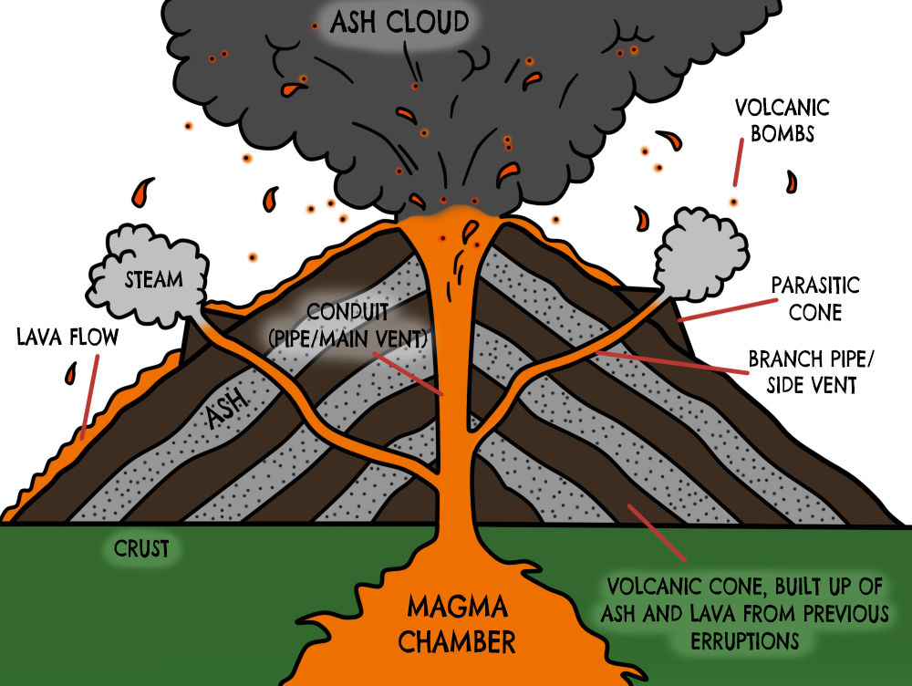 Volcano-diagram by T-Jackification on DeviantArt