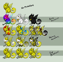 Keiju Kissa Mutation Chart