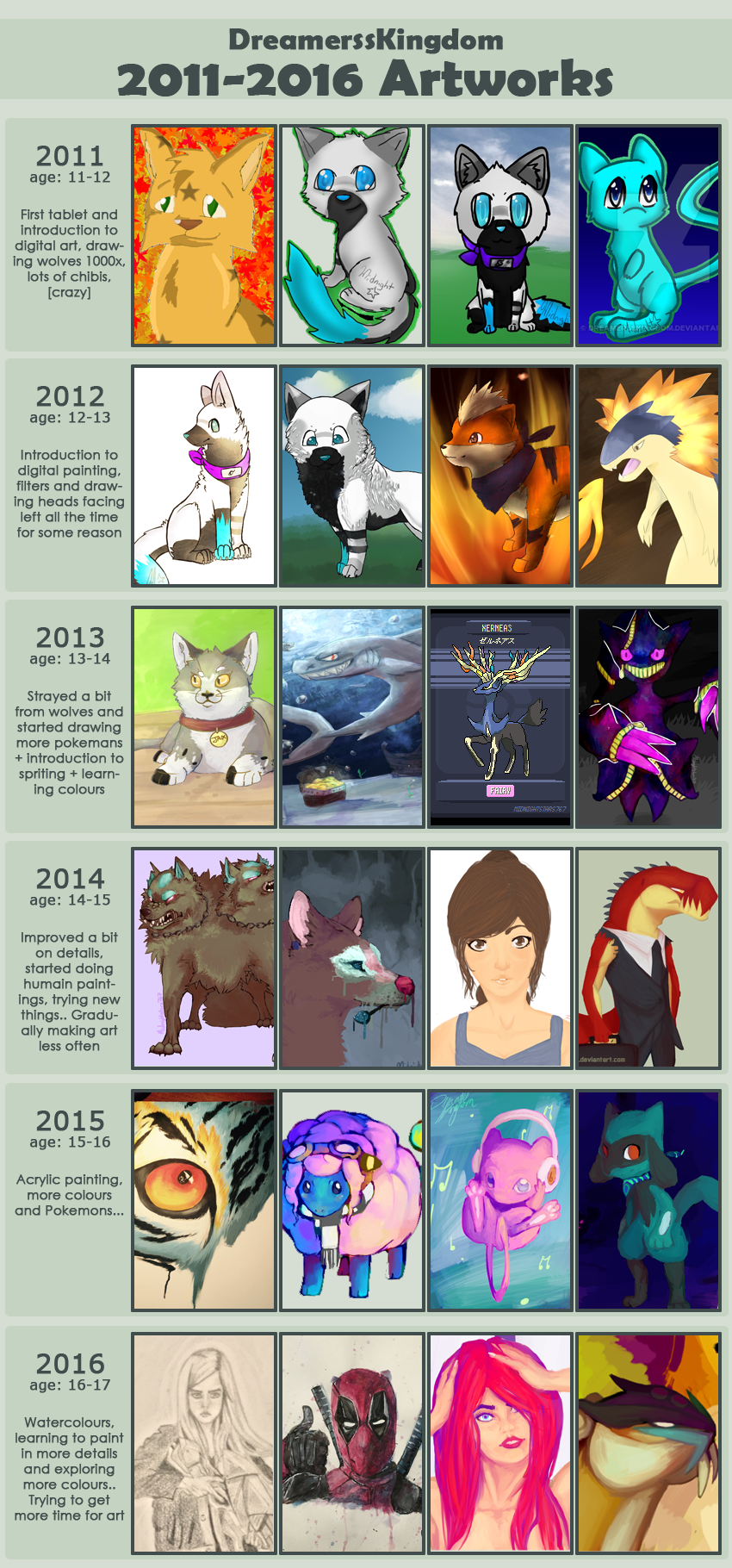 [2011-2016] Art Improvement Meme