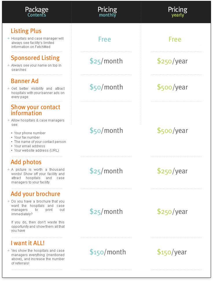 FetchMed.com Price Sheet