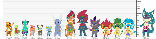 The Poke-Tribe height chart (metric)