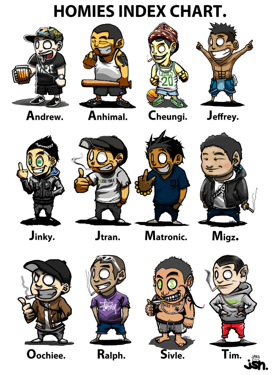 How Does Homie Ranking Go Homies Index Chart WIP by jinkyjsn on DeviantArt