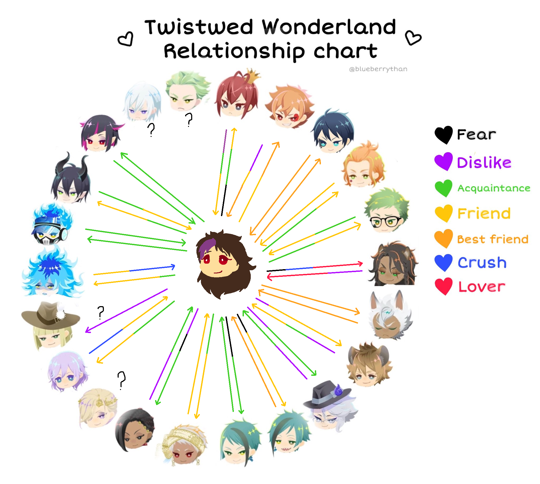 TWST Yuuki's Relationship Chart by XfangheartX on DeviantArt