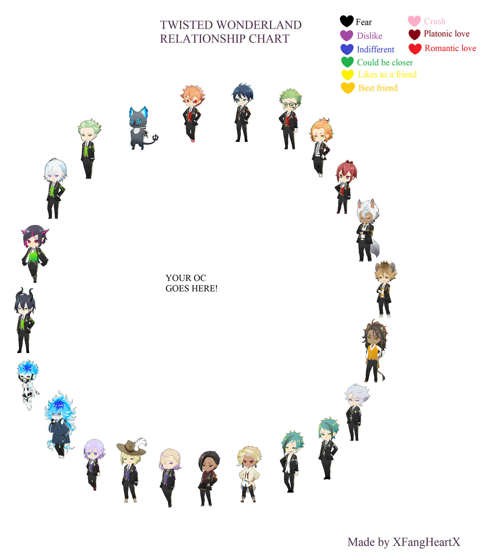 TWST Relationship Chart Template by XfangheartX on DeviantArt