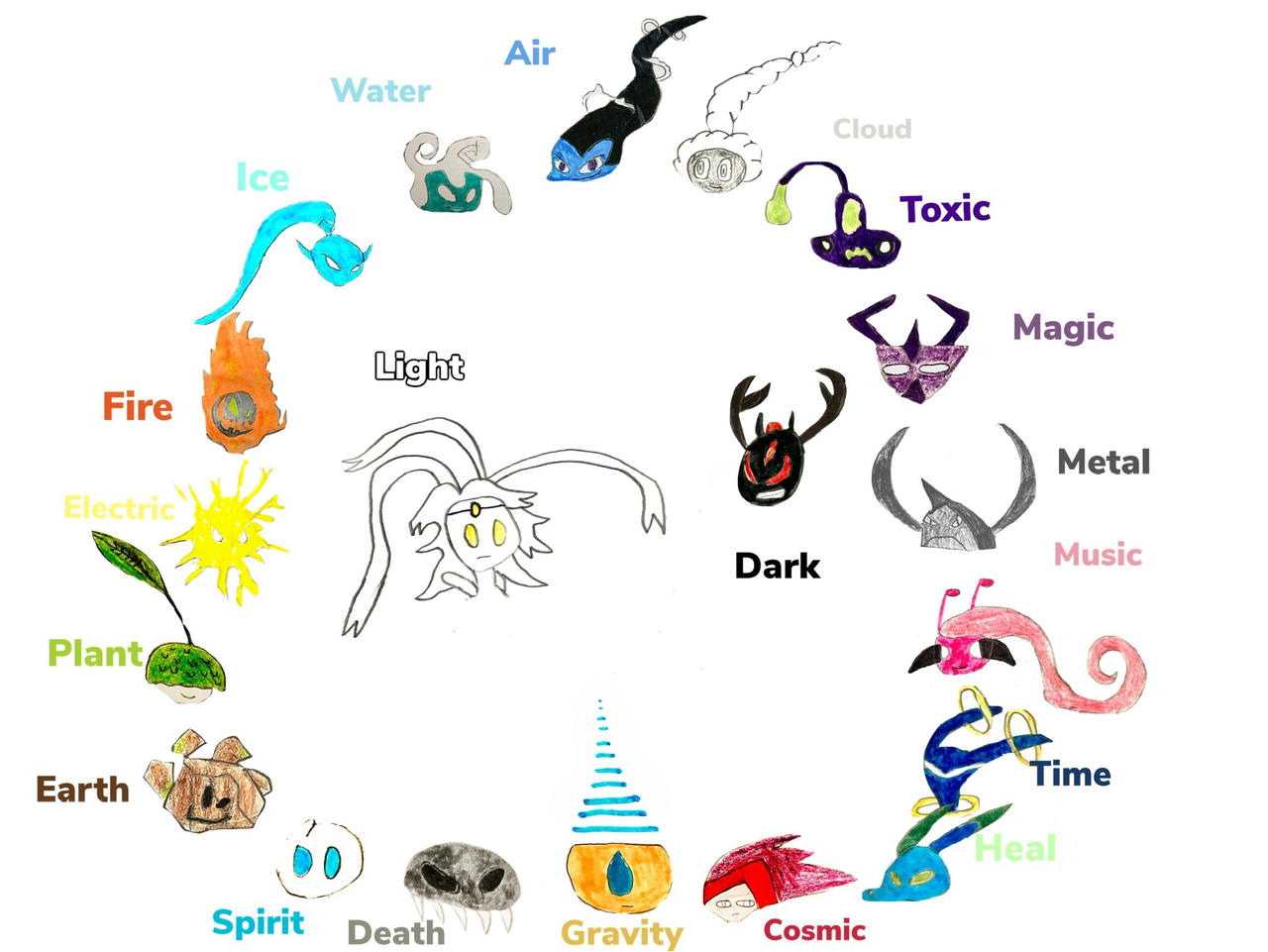 Abstract Elemental Table Round table of Elementals by Achillesteenvessel on DeviantArt