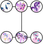 Cadence x starlight x shinning armour