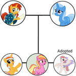 Sunburst x trixie family tree