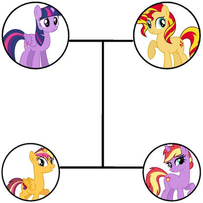 Twilight Sparkle x sunset shimmer family tree