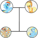 Rainbow dash x applejack family tree