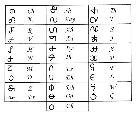 The Kahmin Alphabet by avsaroke on DeviantArt