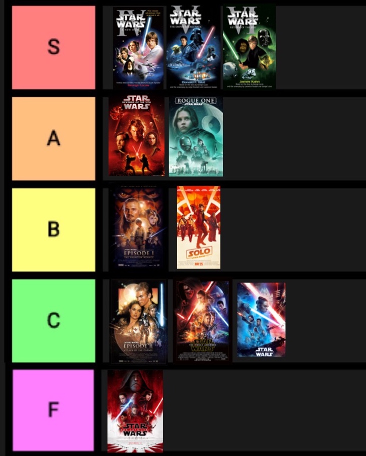 Drop your current Star Wars movie ranking! : r/StarWarsCantina