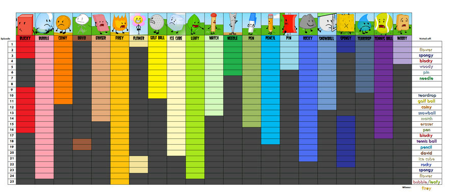 Bfdia Chart Battle For Dream Island Progress Chart by bad-asp on DeviantArt