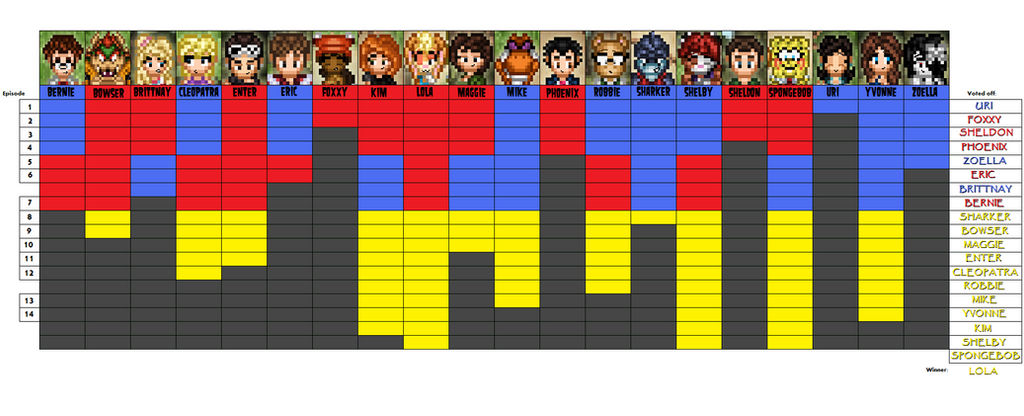 SFC12 Progress Chart