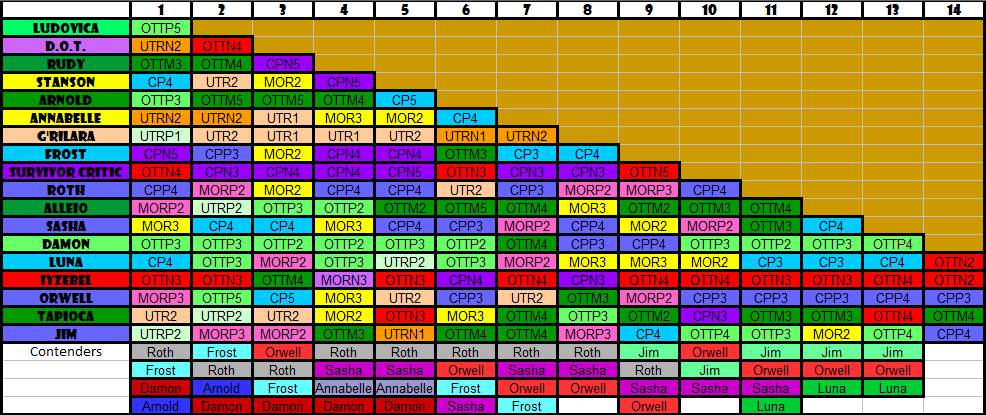 Bad Asp's SFC13 Edgic