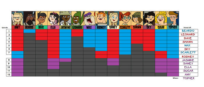 Total Drama Pahkitew Island ORG Chart