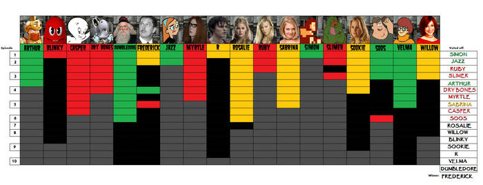 Ghost Town chart