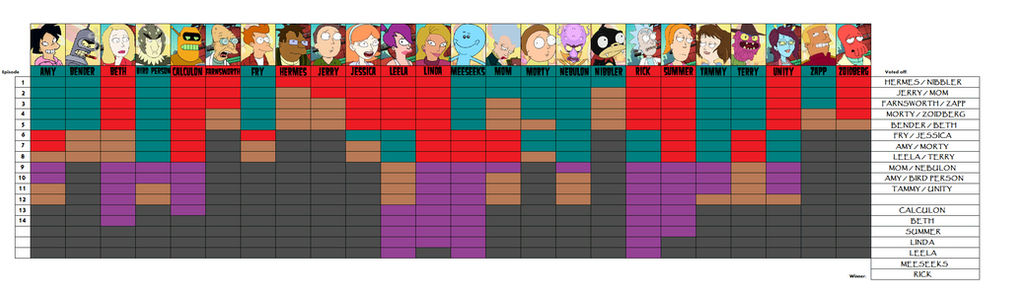 Monkey Mayhem 2 chart