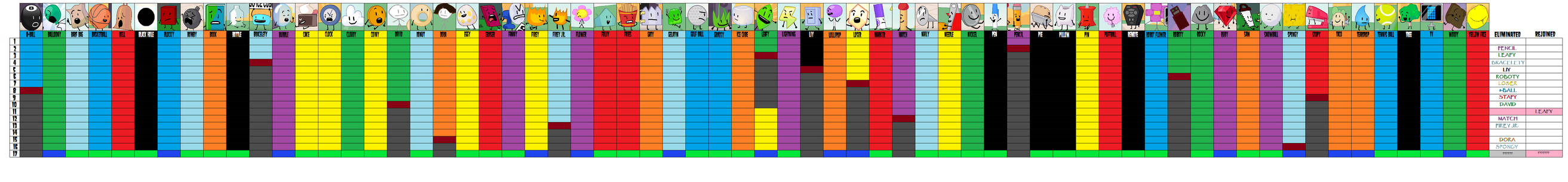 Bfdia Chart Battle For BFDI progress chart - part 1 by bad-asp on DeviantArt
