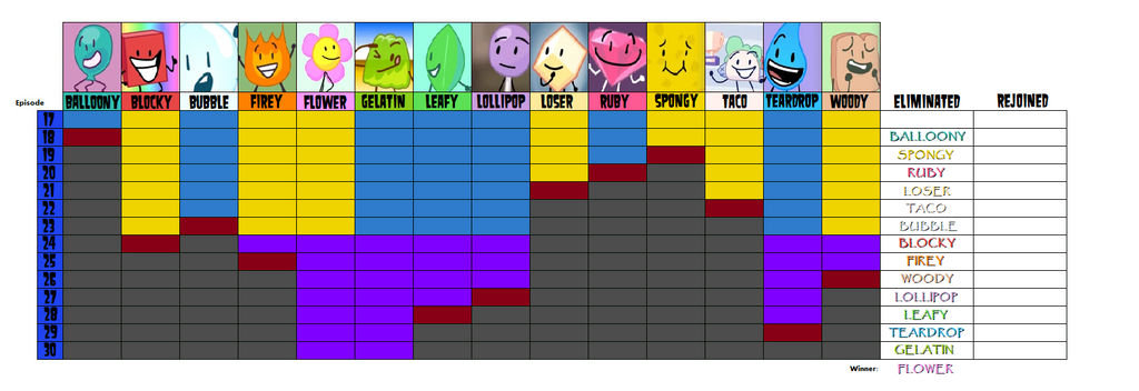 Speed Comparison Bfdi Battle For BFDI progress chart - part 2 by bad-asp on DeviantArt