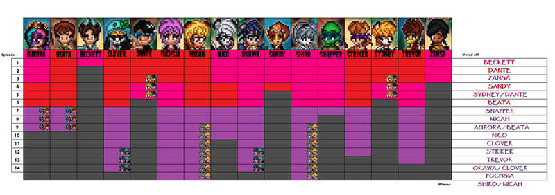 SFC19 Progress Chart