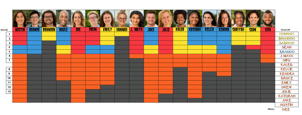 Survivor 45 chart by bad-asp on DeviantArt