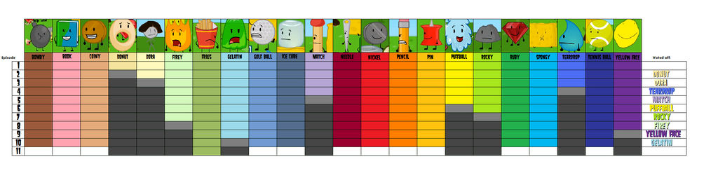 Bfdia Chart BFDIA Progress Chart by bad-asp on DeviantArt