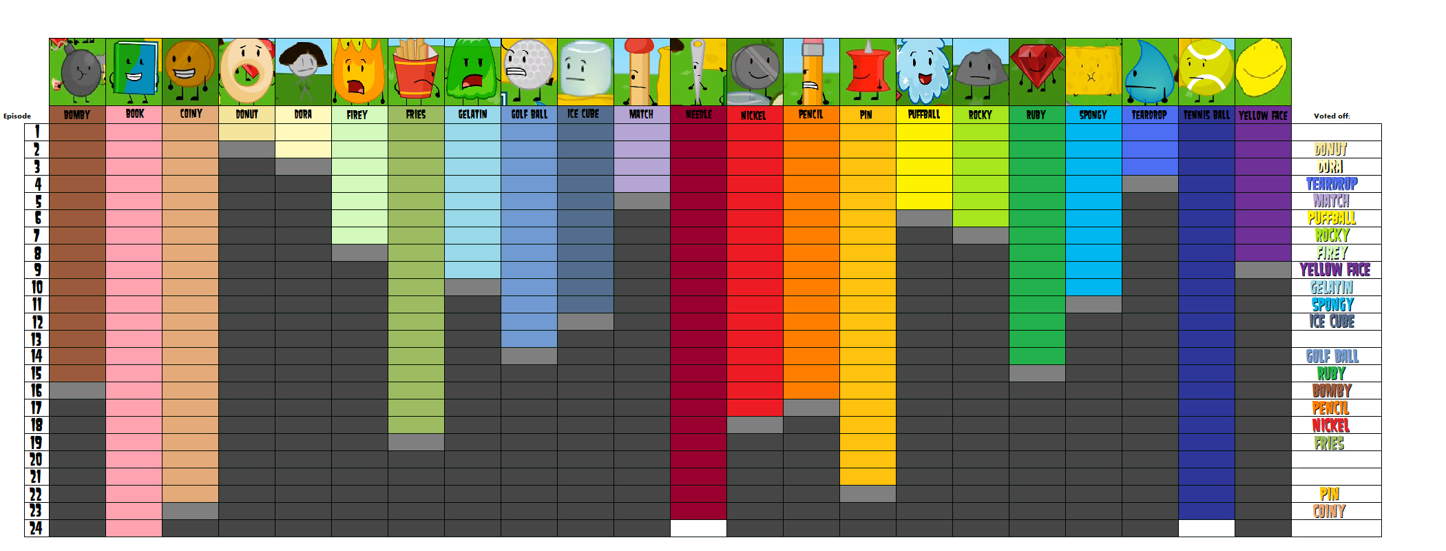 Bfdia Chart BFDIA Progress Chart by bad-asp on DeviantArt