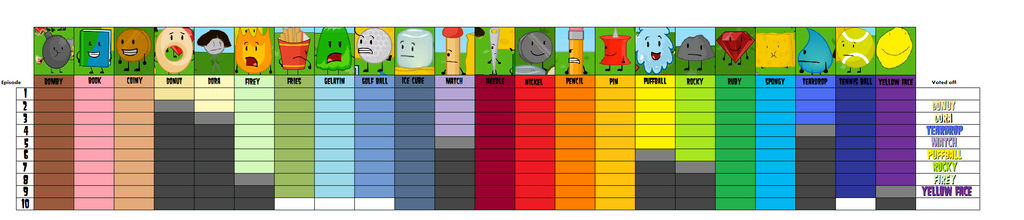 Bfdia Chart BFDIA Progress Chart by bad-asp on DeviantArt