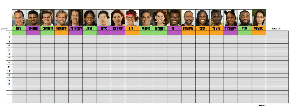 Survivor 46 chart by bad-asp on DeviantArt