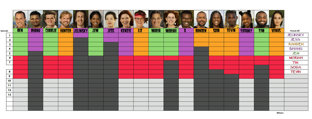 Survivor 46 chart by bad-asp on DeviantArt