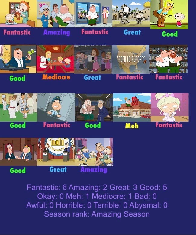 Family Guy Season 5 Scorecard by KDT3 on DeviantArt