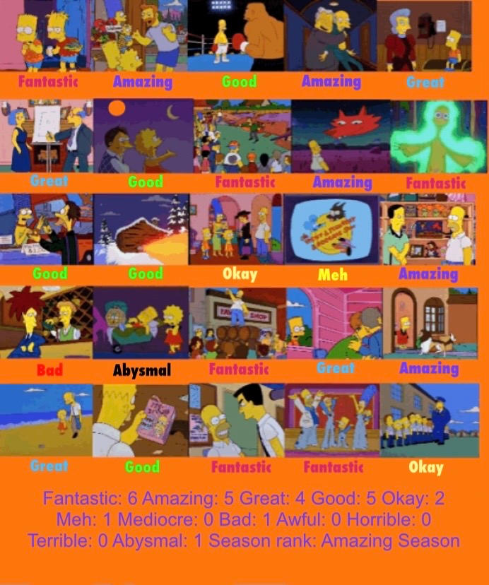 The Simpsons Season 8 Scorecard Updated by KDT3 on DeviantArt