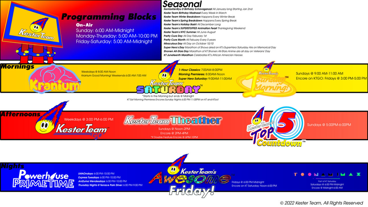 Deviantart Programming Kester Team Programming Blocks 5 by KentaXKenRyuD on DeviantArt