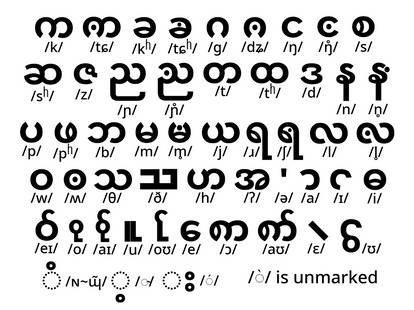 Myanmar Wooden Letters by FloofycatStudios on DeviantArt