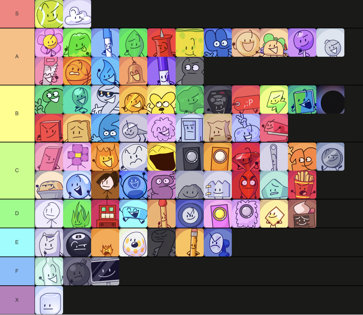 Character Guide on TierMaker! (BFDI) by SpikyDangerousFlower on DeviantArt