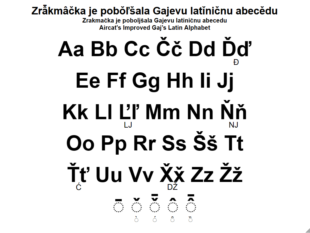 Gaj's Latin alphabet - Wikipedia