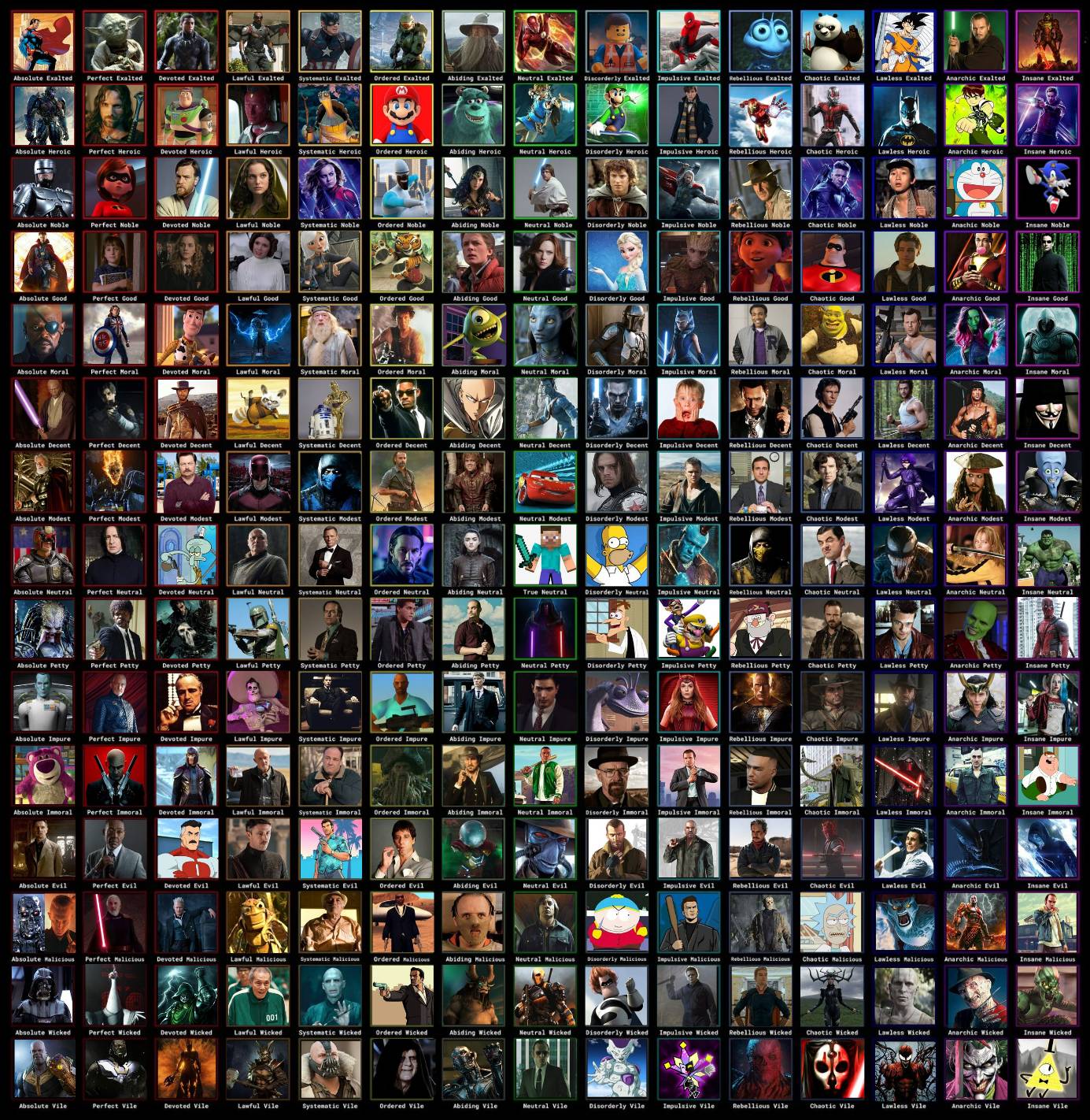Deviantart Character Chart 15x15 alignment chart of fictional characters by JVsigma69x on DeviantArt