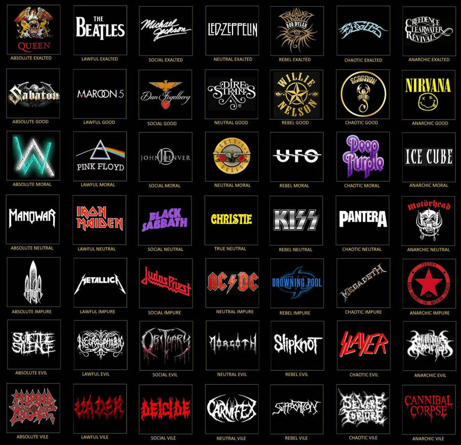 Band Alignment Chart I made 7x7 alignment chart of bands that I like by JVsigma69x on DeviantArt