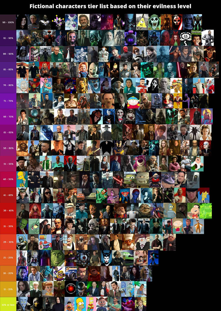 Fictional characters ranked by their evilnes level by JVsigma69x on ...