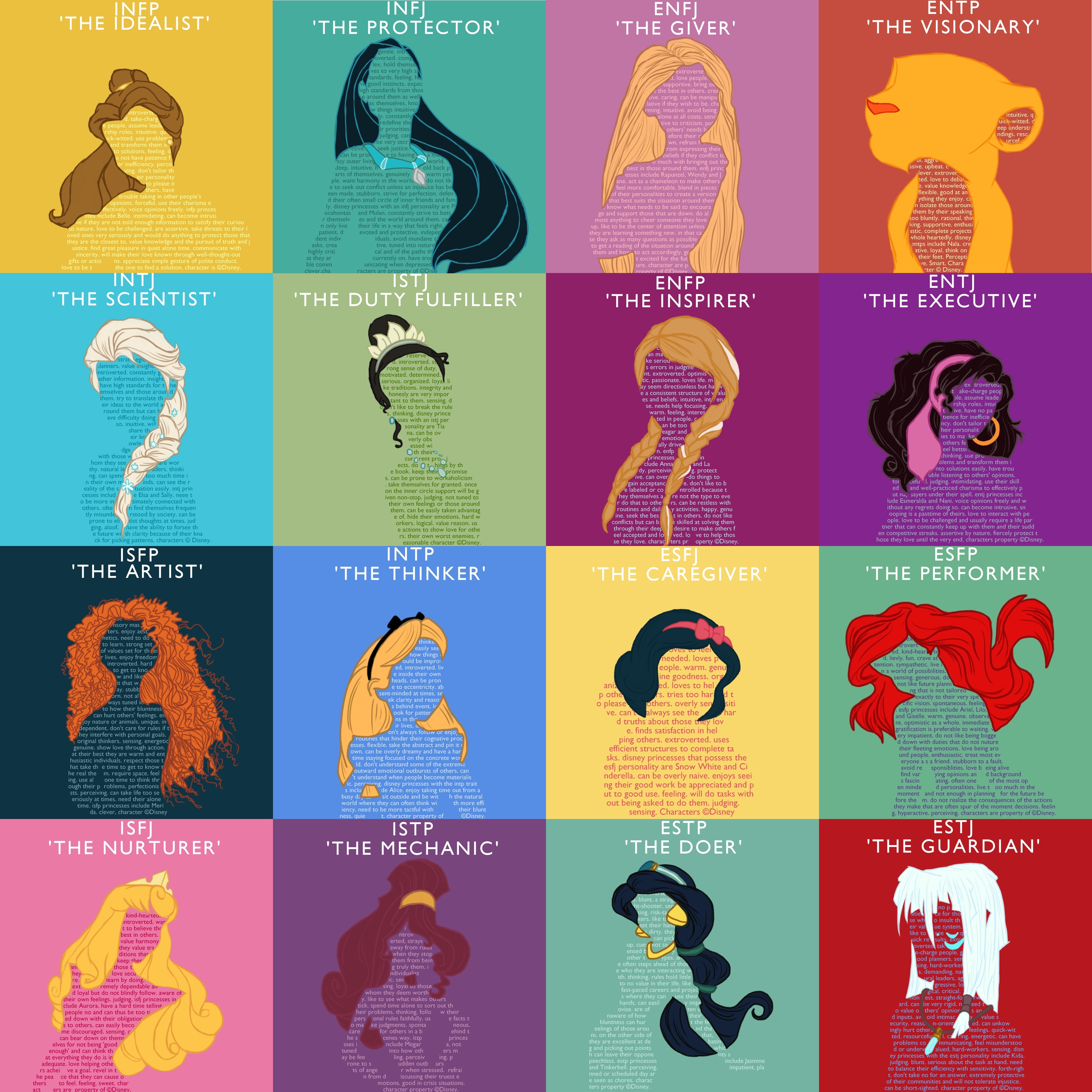 Myers Briggs Disney Princesses and Heroines